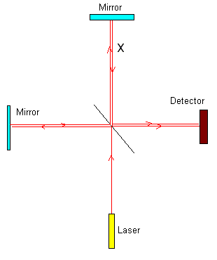 The setup of the delayed choice experiment.